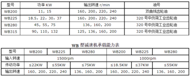 <a href=http://www.ricardoworks.com/lqt/23.html target=_blank class=infotextkey>冷卻塔風(fēng)機(jī)</a>技術(shù)參數(shù)